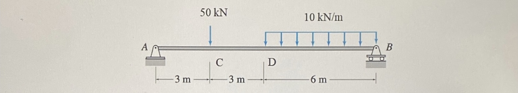 Beam ( a ) : determine the deflection at Point D