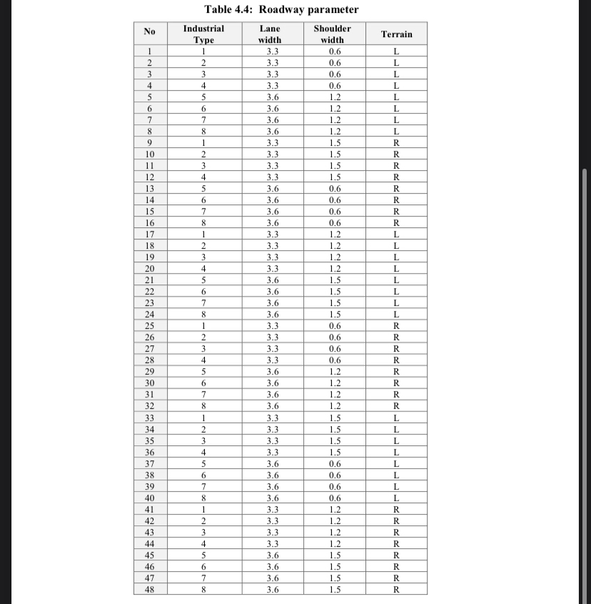 ASSIGNMENT 4 : CAPACITY AND LEVEL OF SERVICE A 5