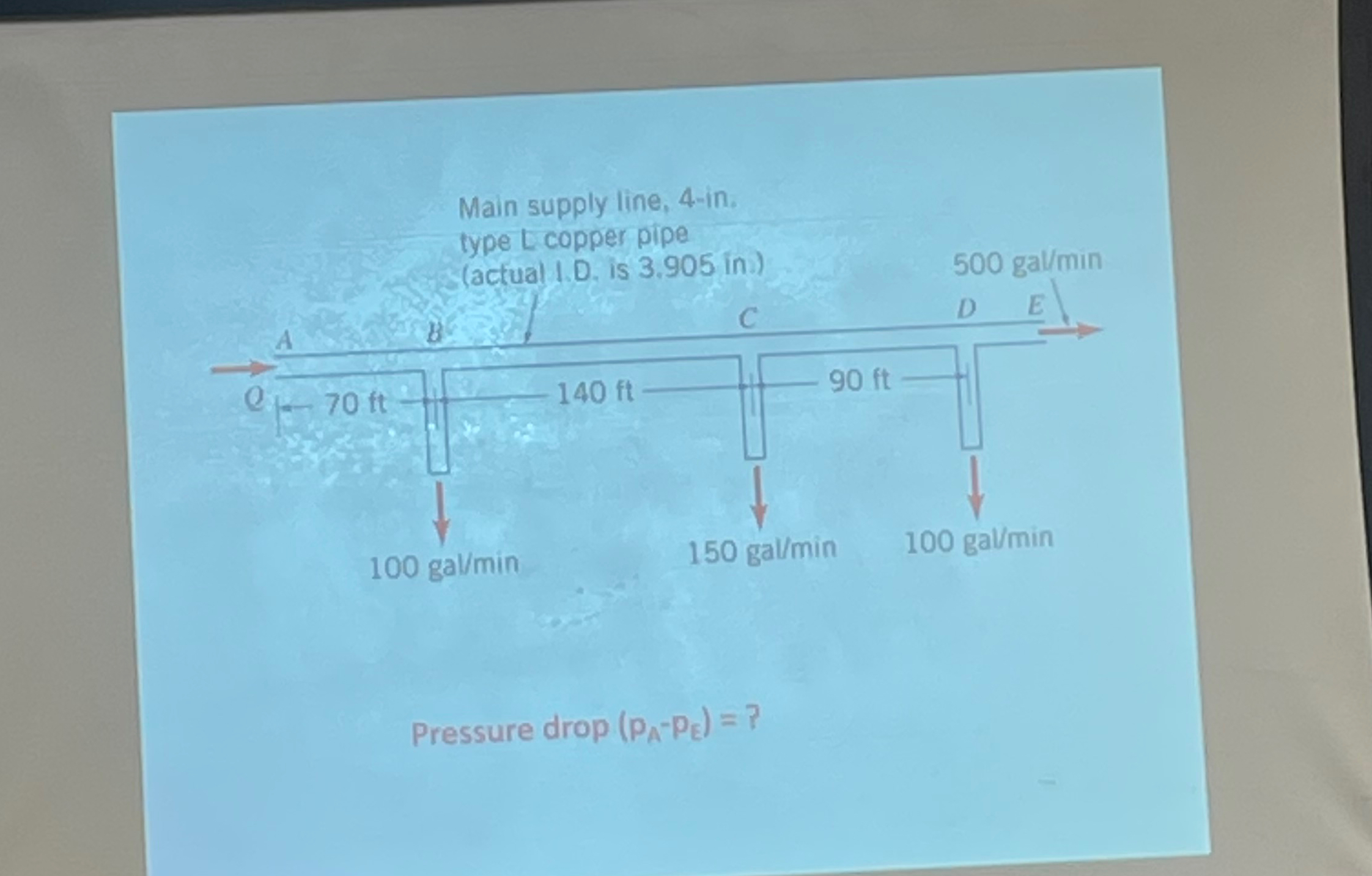 Pressure drop ( p A - p E ) = ?