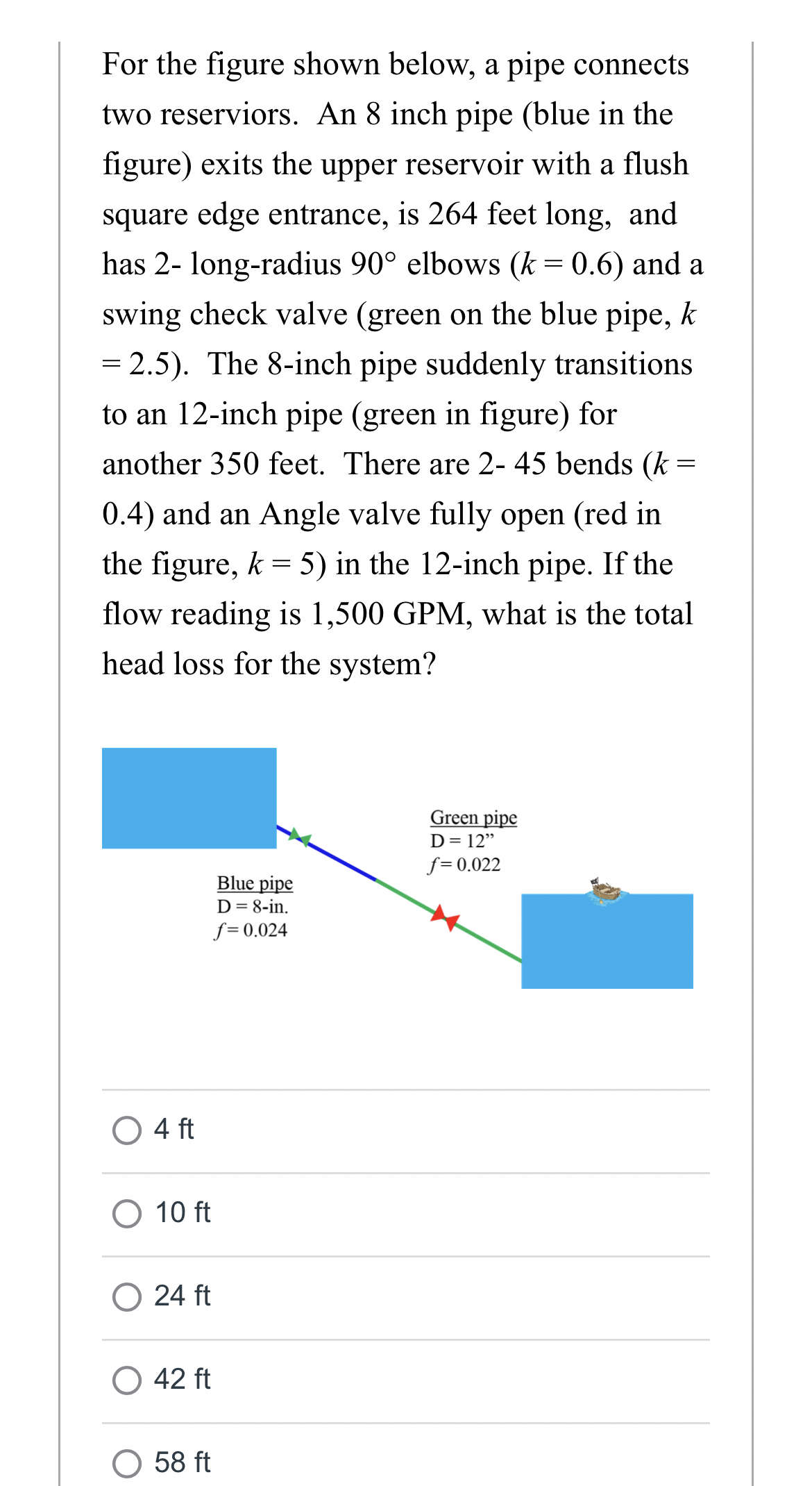 For the figure shown below, a pipe connects two