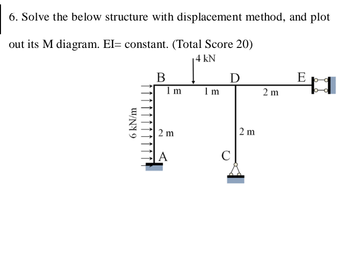 Draw the M and FQ diagram of this structureSolve