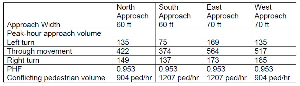 \ table [ [ , \ table [ [ North ] , [ Approach ]