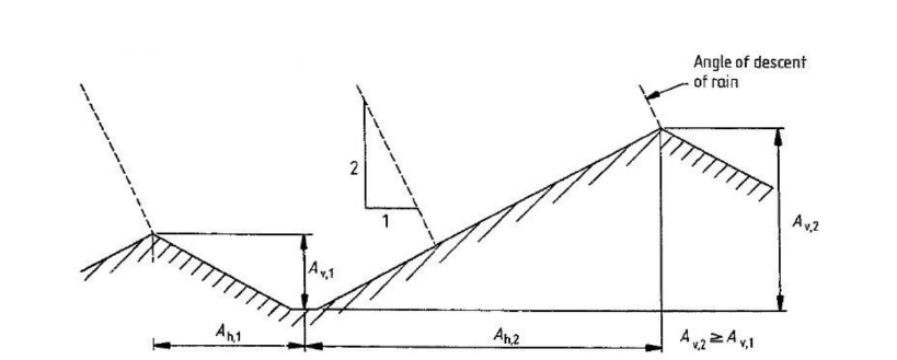1 . Use Revised National Plumbing Code of the
