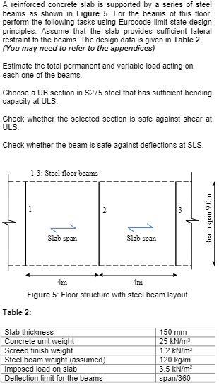 A reinforced concrete slab is supported by a