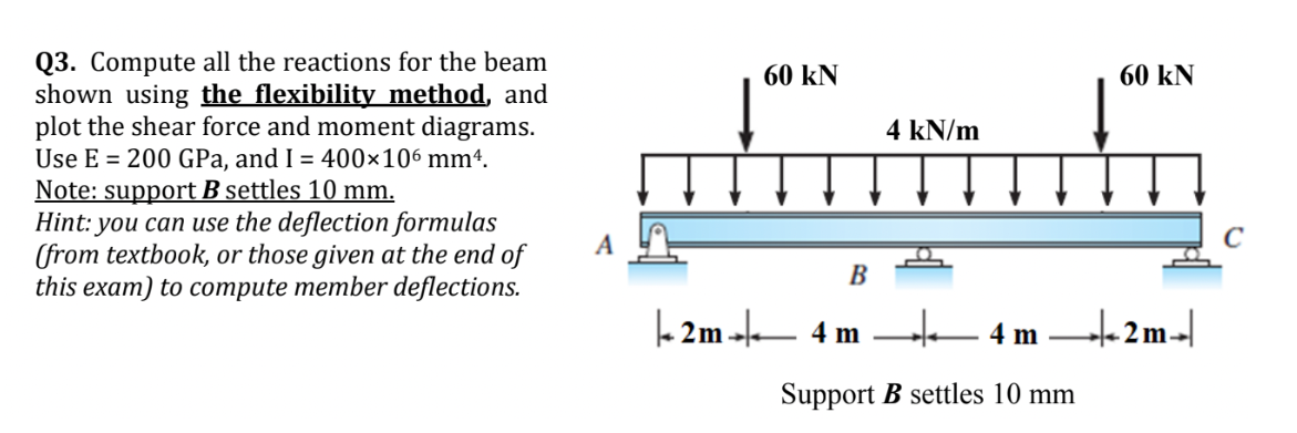 Q 3 . Compute all the reactions for the beam