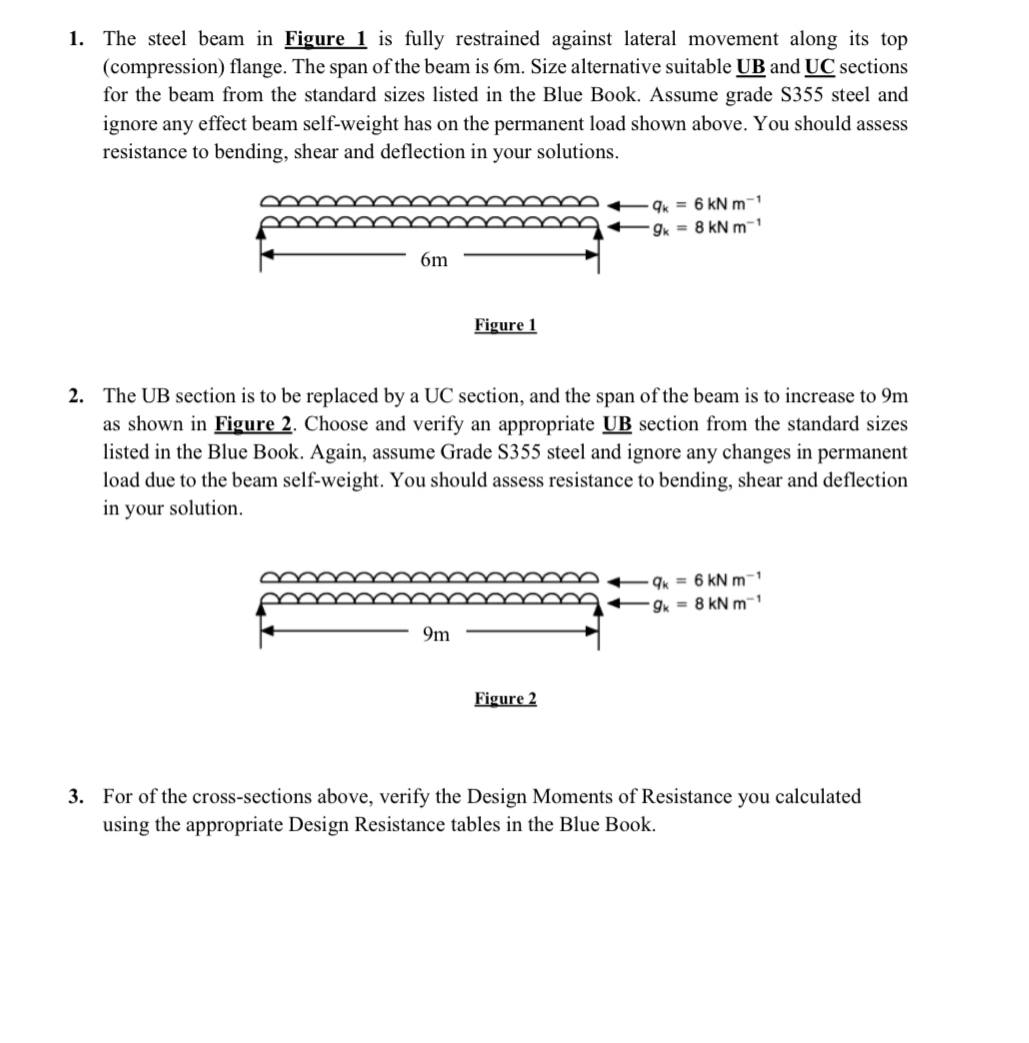 The steel beam in Figure 1 is fully restrained
