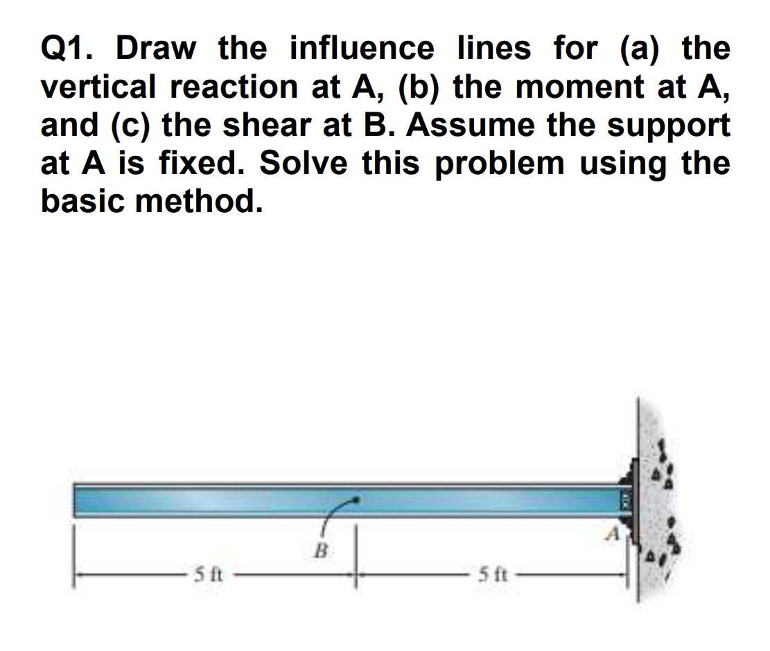Q 1 . Draw the influence lines for ( a ) the