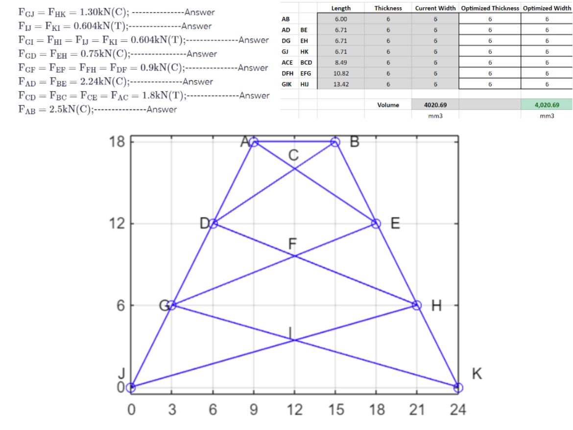 With a base of 2 4 cm and a height of 1 8 cm ,