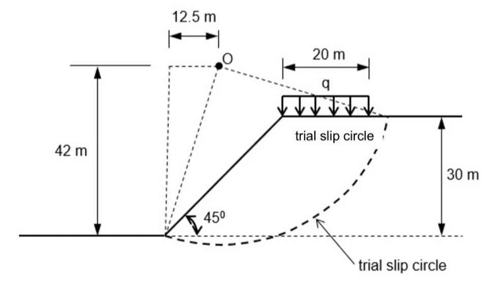 A 3 0 m high plane strain slope inclined at 4 5 0