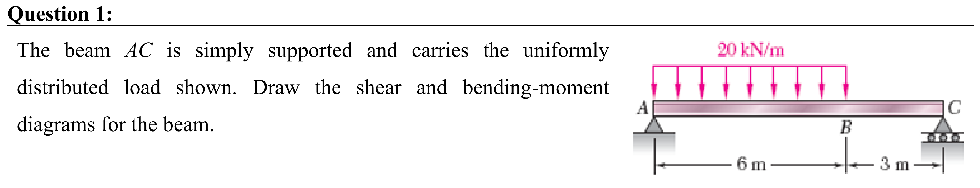 Question 1 : The beam A C is simply supported and