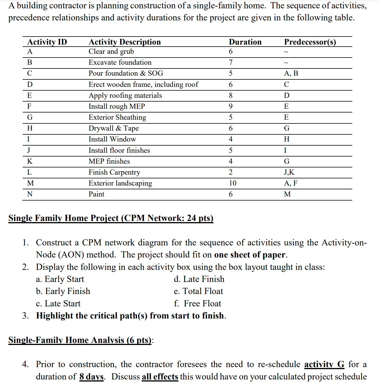 A building contractor is planning construction of