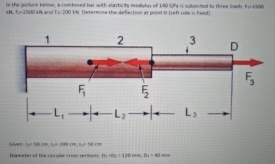 In the picture below, a combined bar with