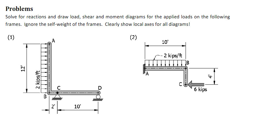 Problems Solve for reactions and draw load, shear