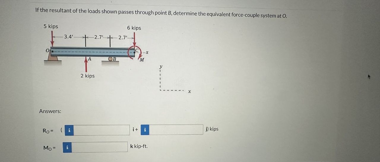 If the resultant of the loads shown passes