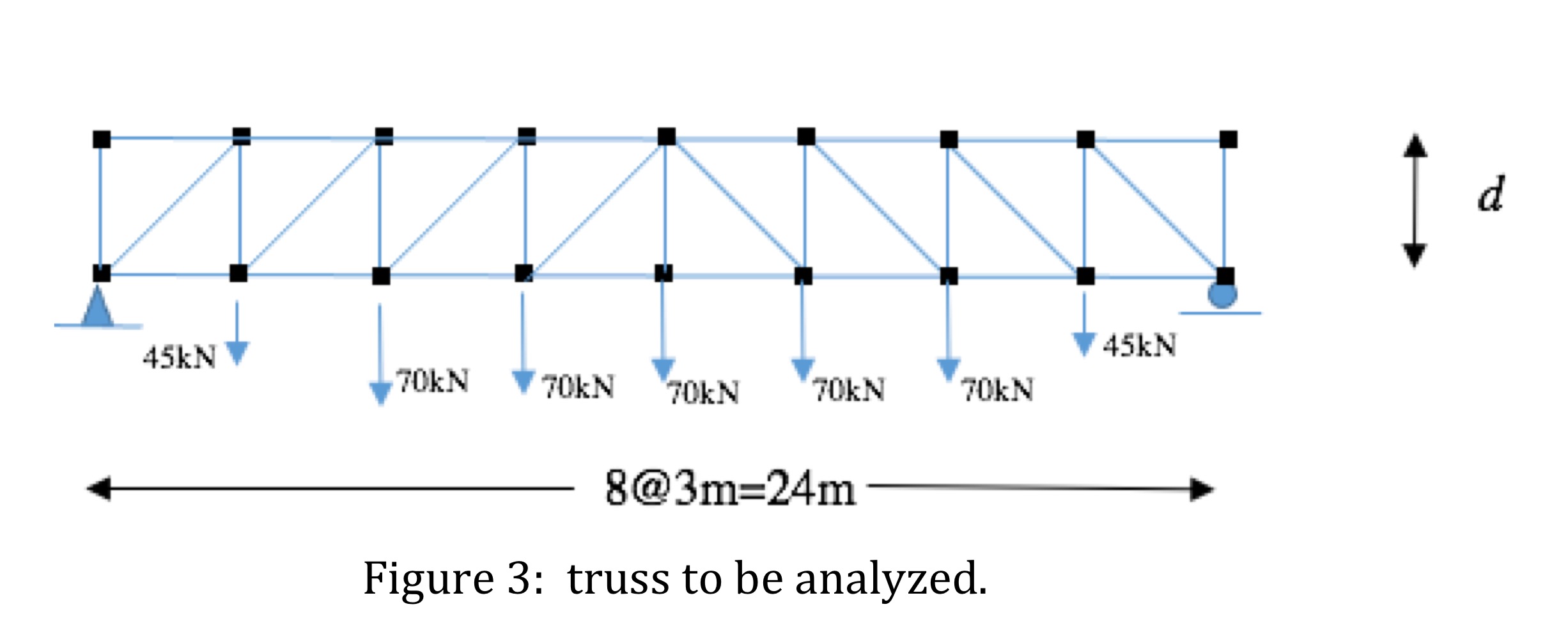 Figure 3 : truss to be analyzed. determine