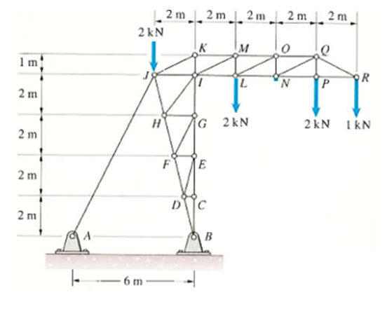 For the truss shown, ( a ) identify all the zero