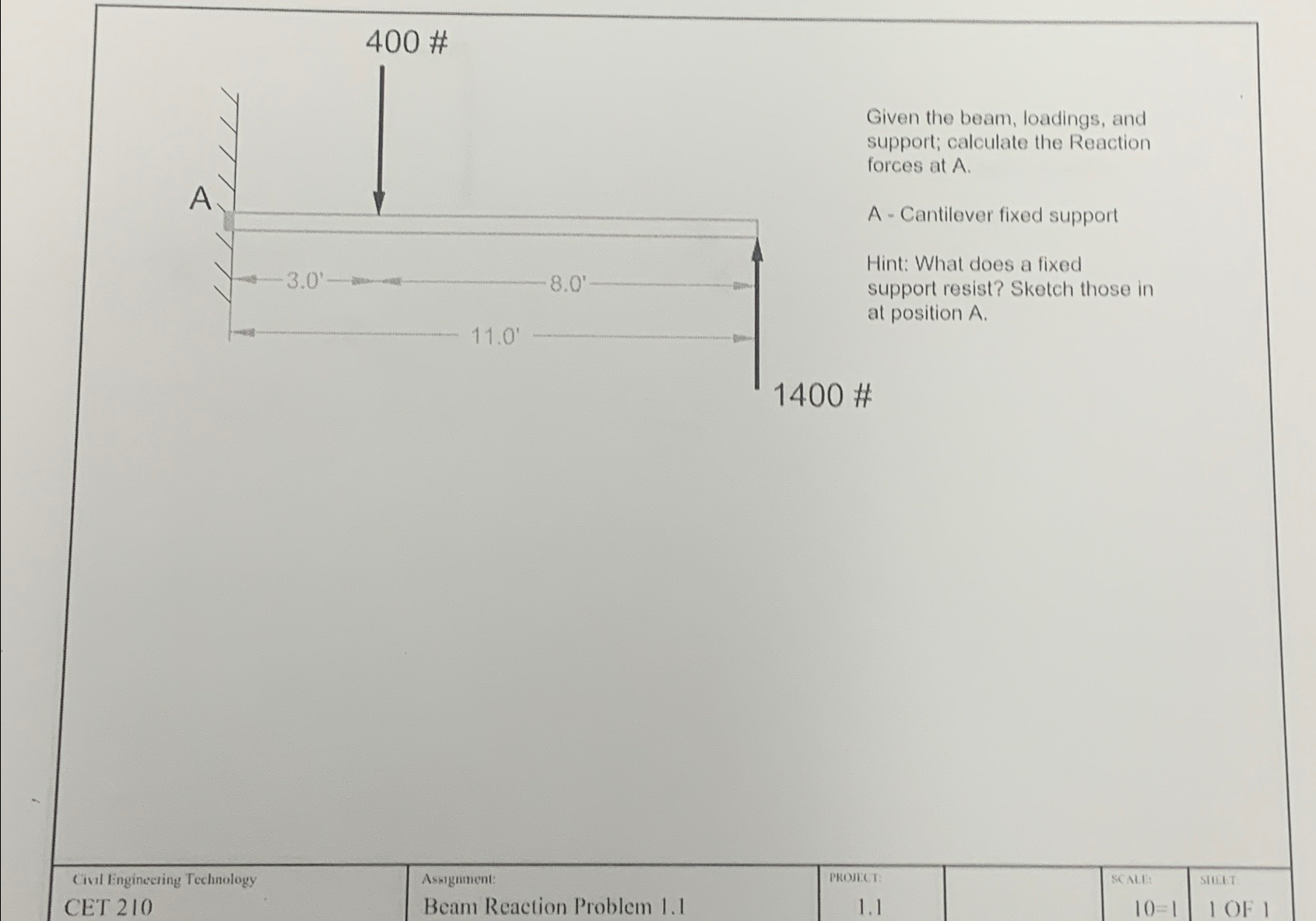 Given the beam, loadings, and support; calculate