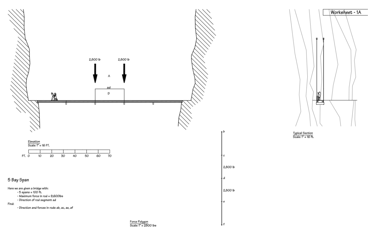 Elevation Scale: 1 6 FT . Find FT . 0 1 0 2 0 3 0