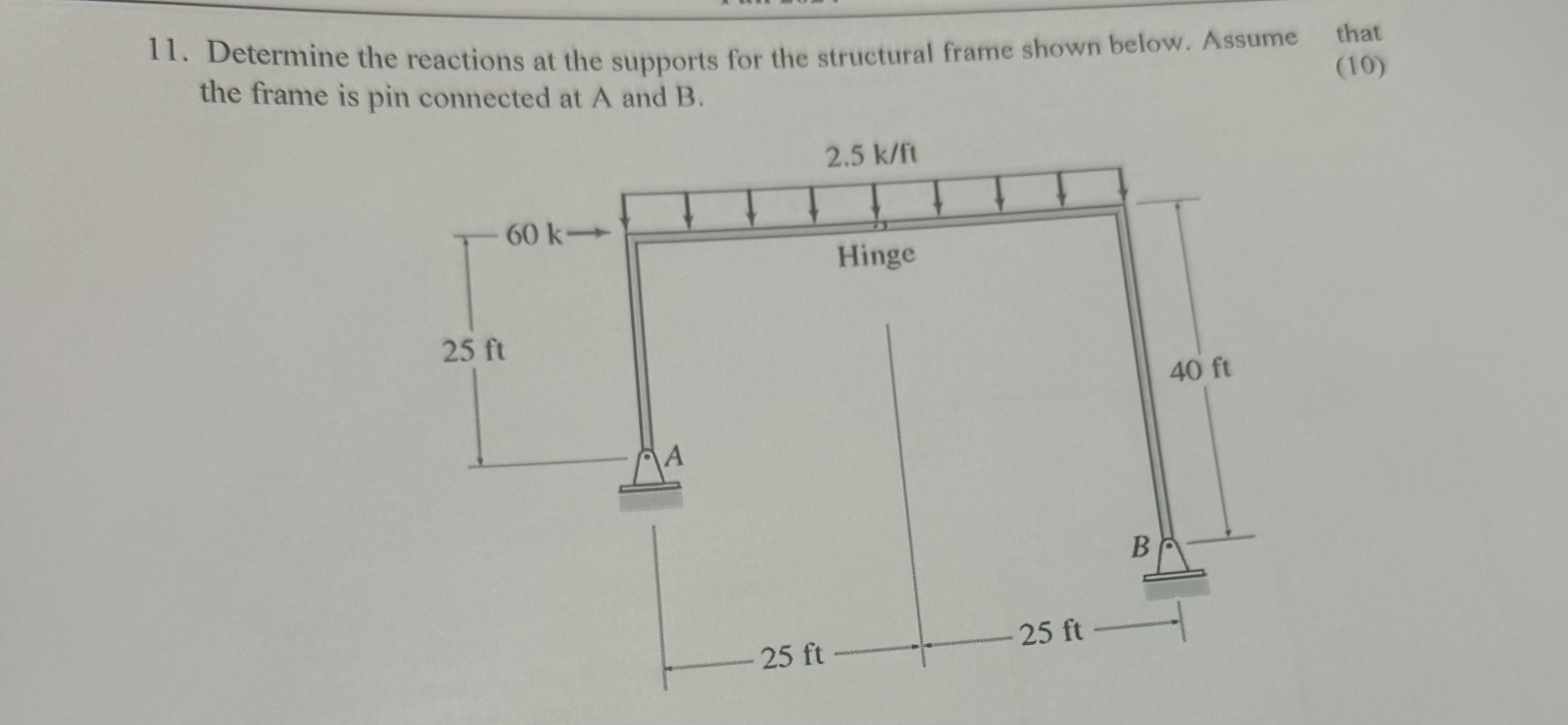 Determine the reactions at the supports for the