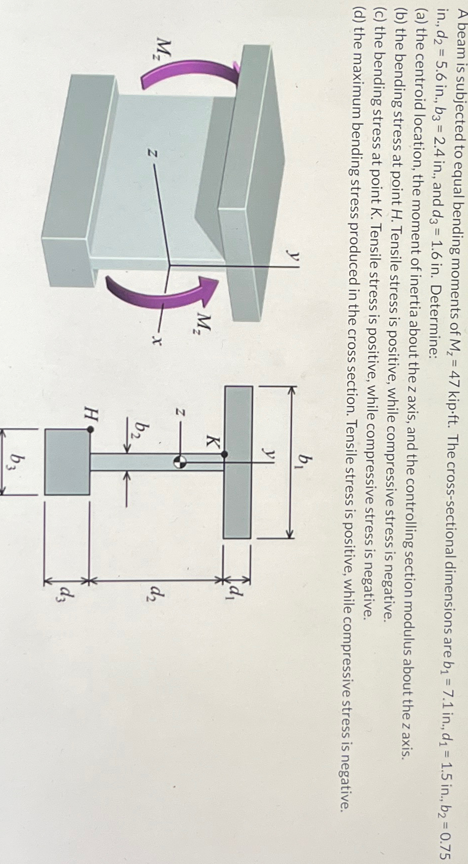 A beam is subjected to equal bending moments of M