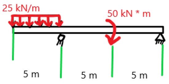Use equation method to draw shear and moment