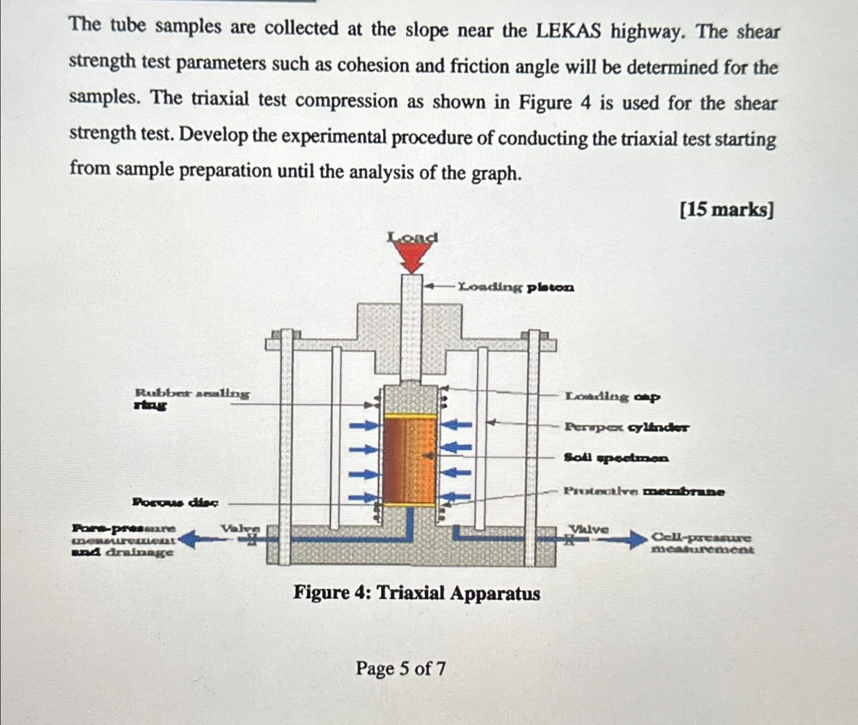 The tube samples are collected at the slope near