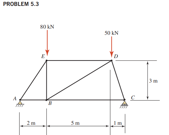 PROBLEM 5 . 3 Calculate the forces in all members