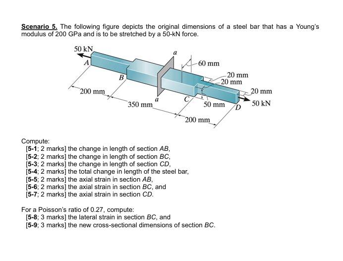 Scenario 5 . The following figure depicts the