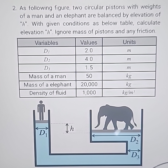 As following figure, two circular pistons with