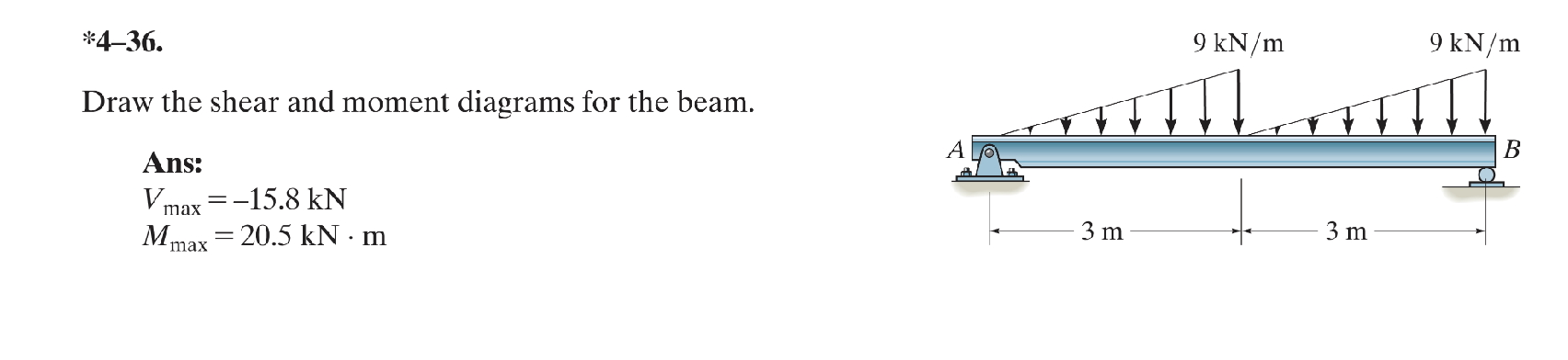 * 4 - 3 6 . Draw the shear and moment diagrams