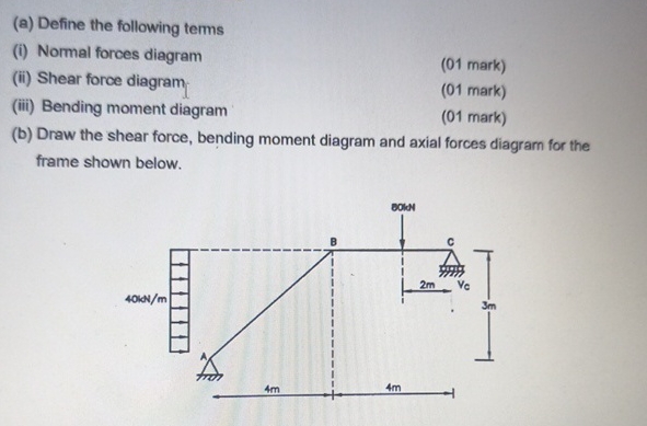 ( a ) Define the following terms ( i ) Normal