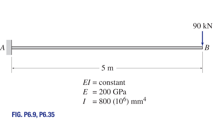 Determine the slope and deflection at point b .