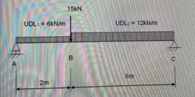 A simply supported beam has a flexural rigidity,