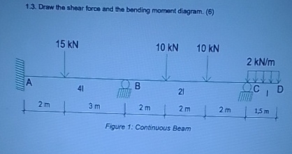 1 . 3 . Draw the shear force and the bending