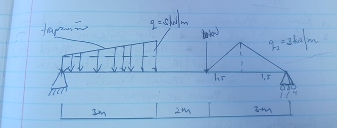 calculation reactions,shear force, bending moment