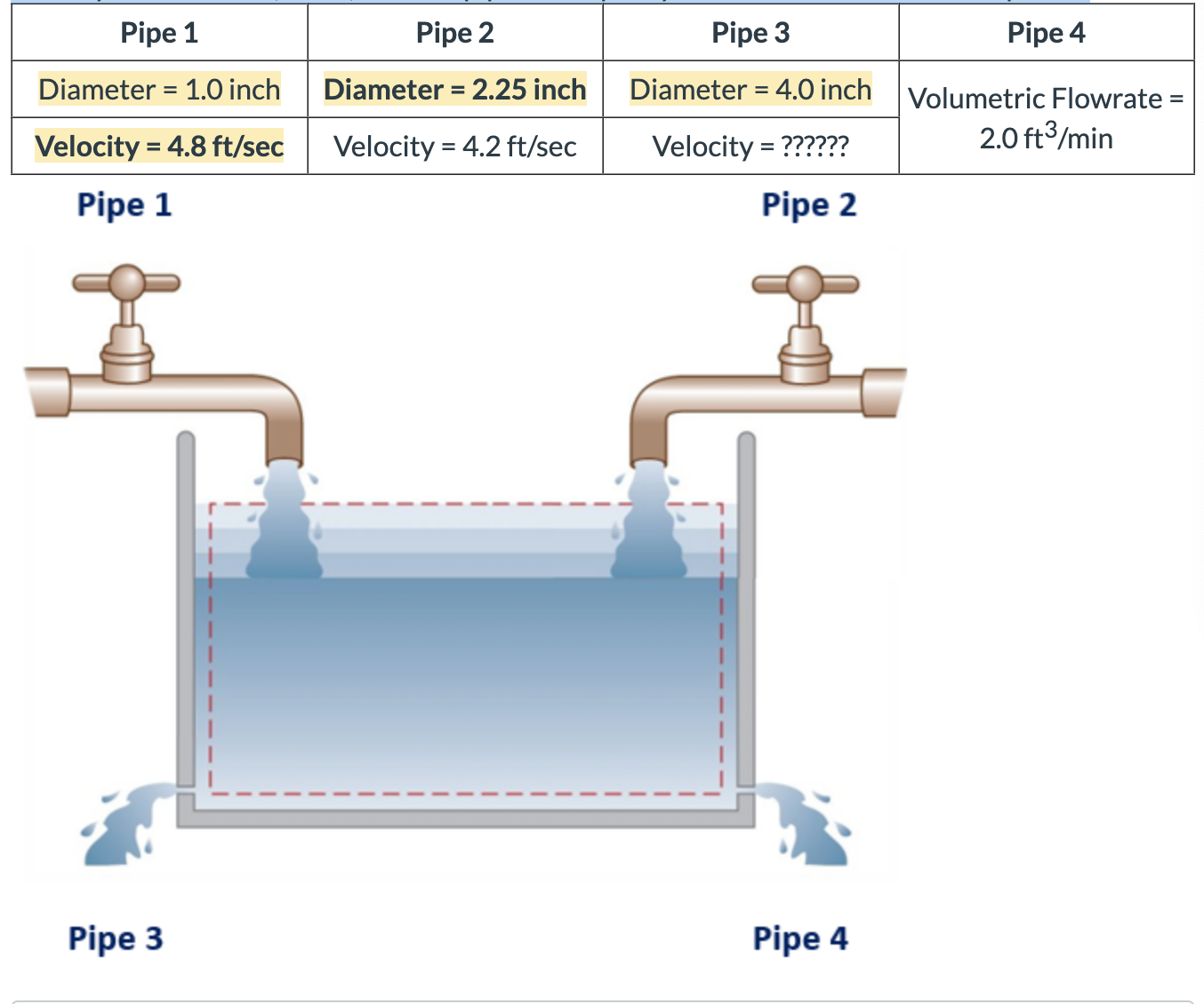 The circular tank shown below is filled from the