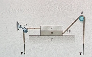 Blocks A and B have a masses of 2 0 0 k g and 2 3