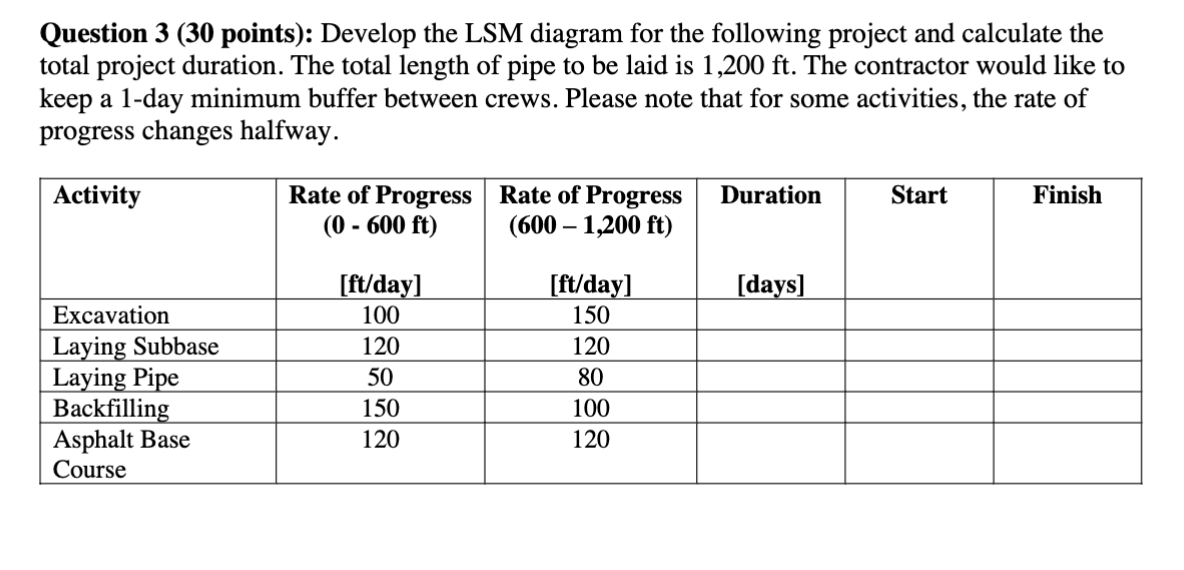 Question 3 ( 3 0 points ) : Develop the LSM