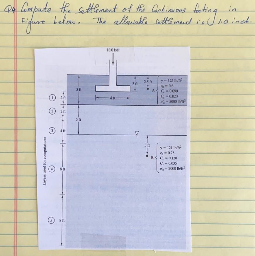 Q 4 Compute the settlement of the Continuous