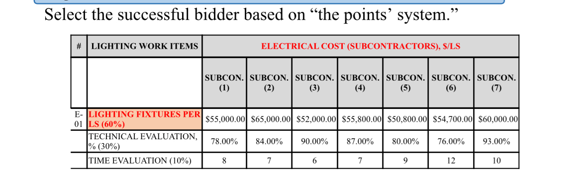 Select the successful bidder based on "the