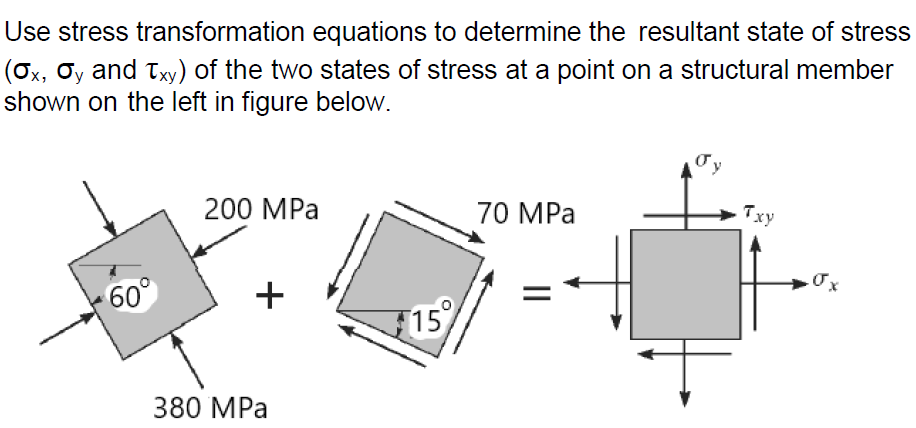 Use stress transformation equations to determine