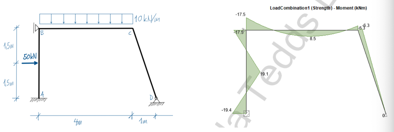 a ) Calculate the shear forces and and draw the