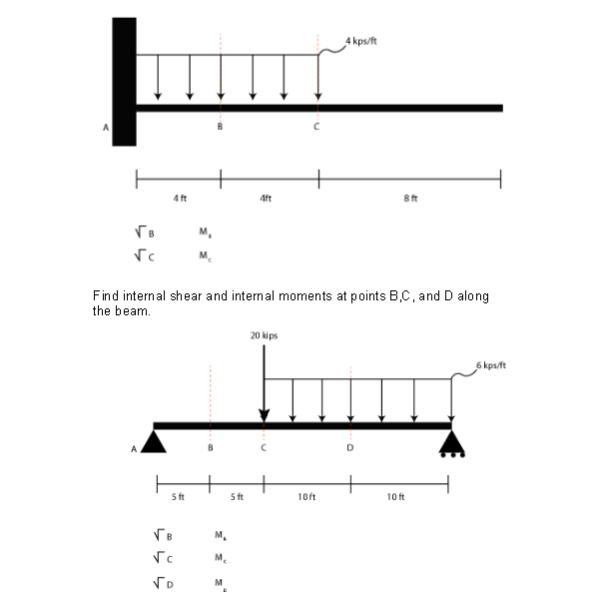 Find internal shear and internal moments at