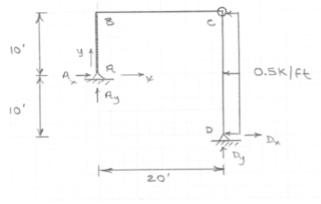 Note that there is a rigid connection at B and an