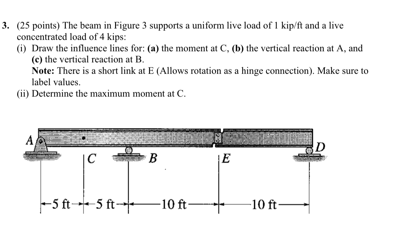 ( 2 5 points ) The beam in Figure 3 supports a