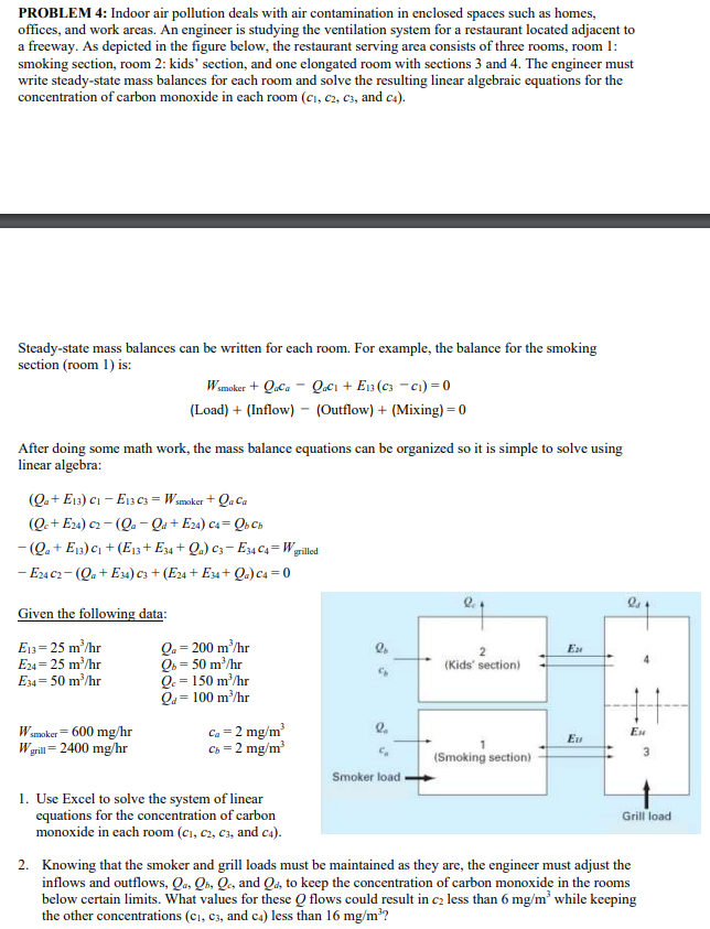 PROBLEM 4 : Indoor air pollution deals with air