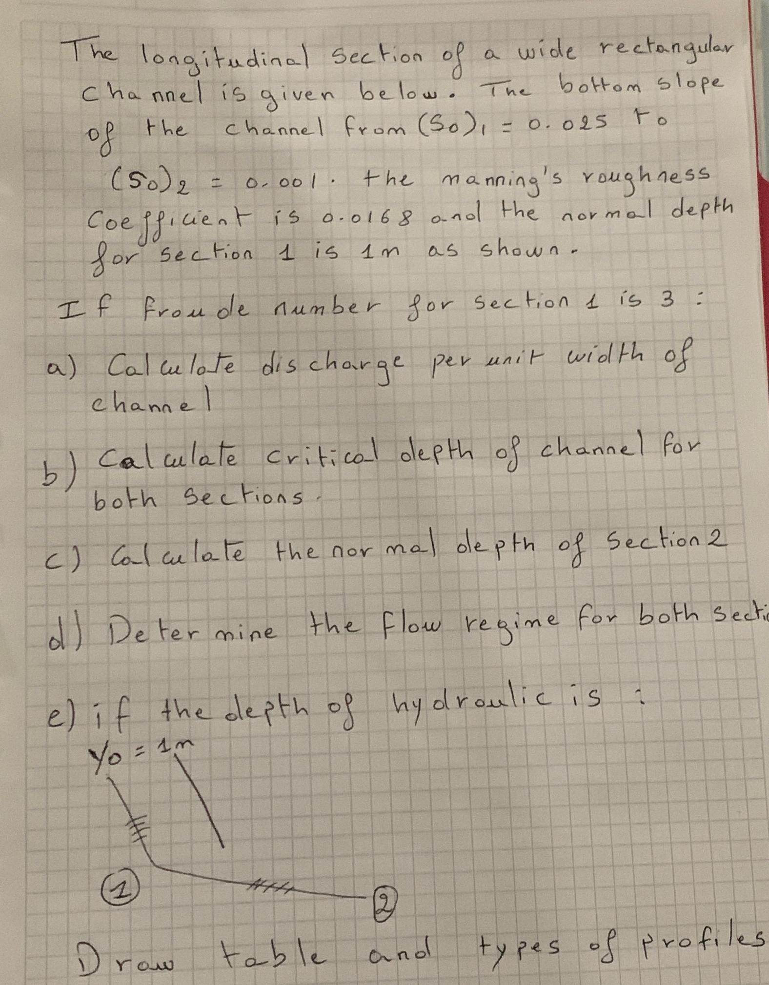 The longitudinal section of a wide rectangular