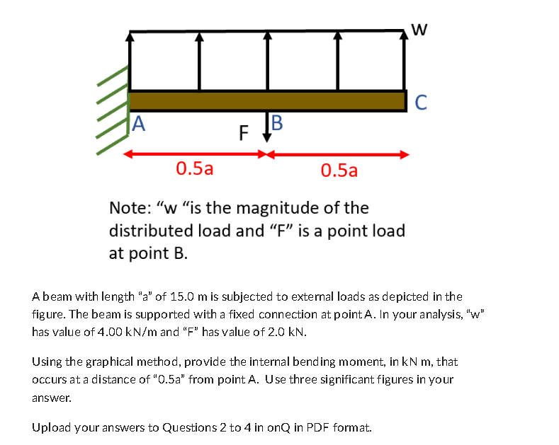A beam with length " a " of 1 5 . 0 m is