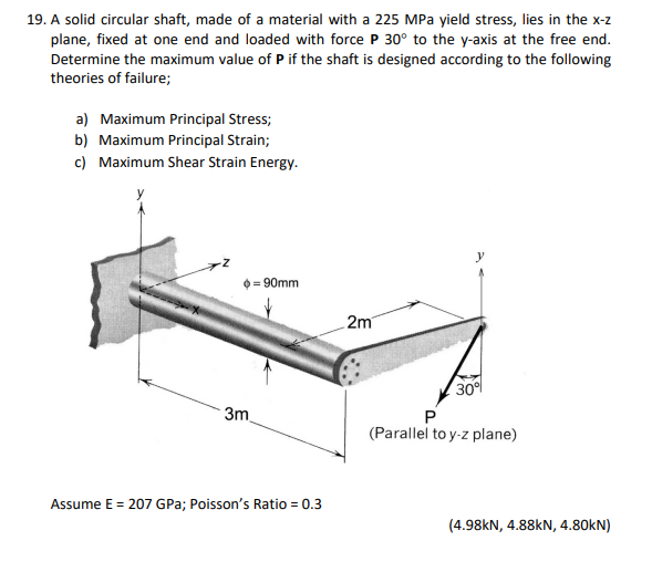 A solid circular shaft, made of a material with a
