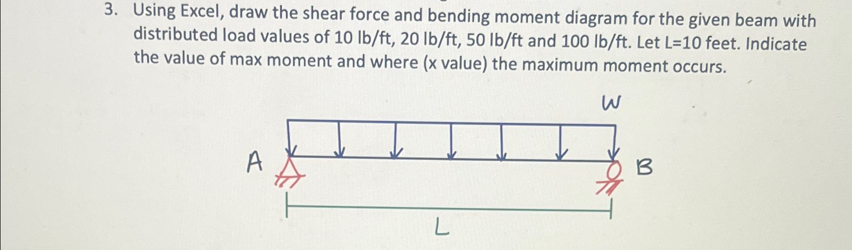 Using Excel, draw the shear force and bending
